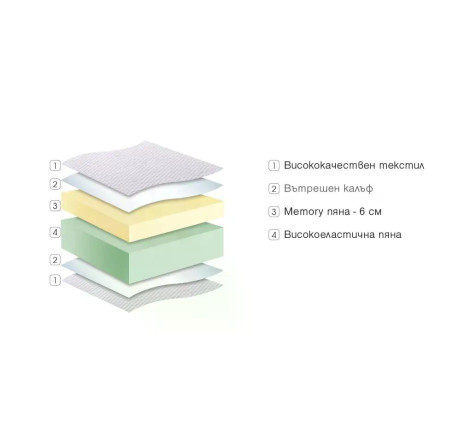 Двулицев матрак Viola Memory