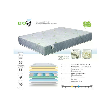 Двулицев матрак BioSoft
